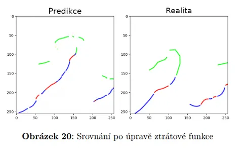 Srovnání vygenerované situace s ground truth